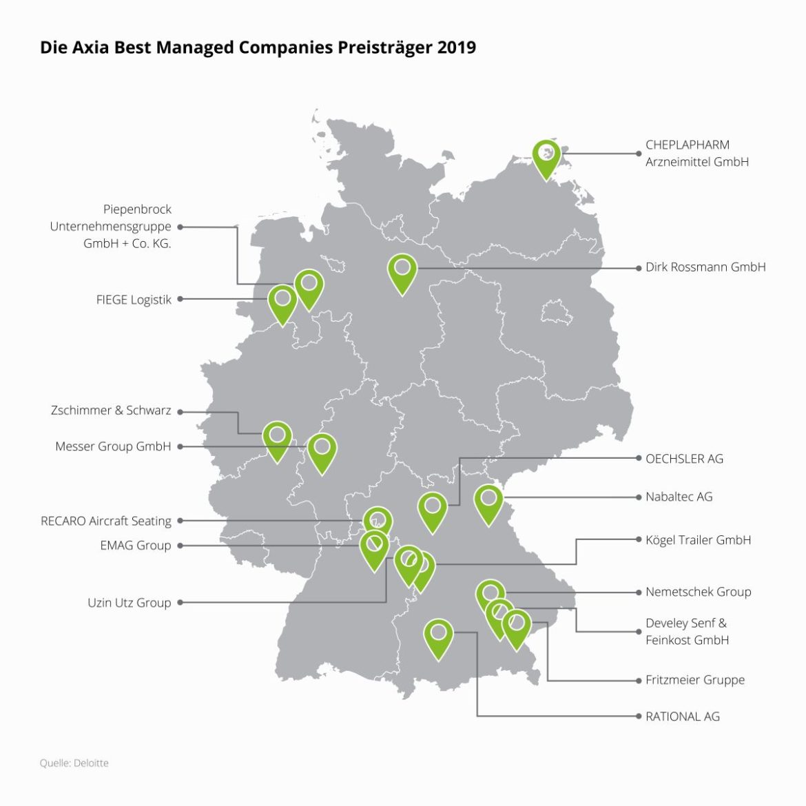 „Axia Best Managed Companies Award“