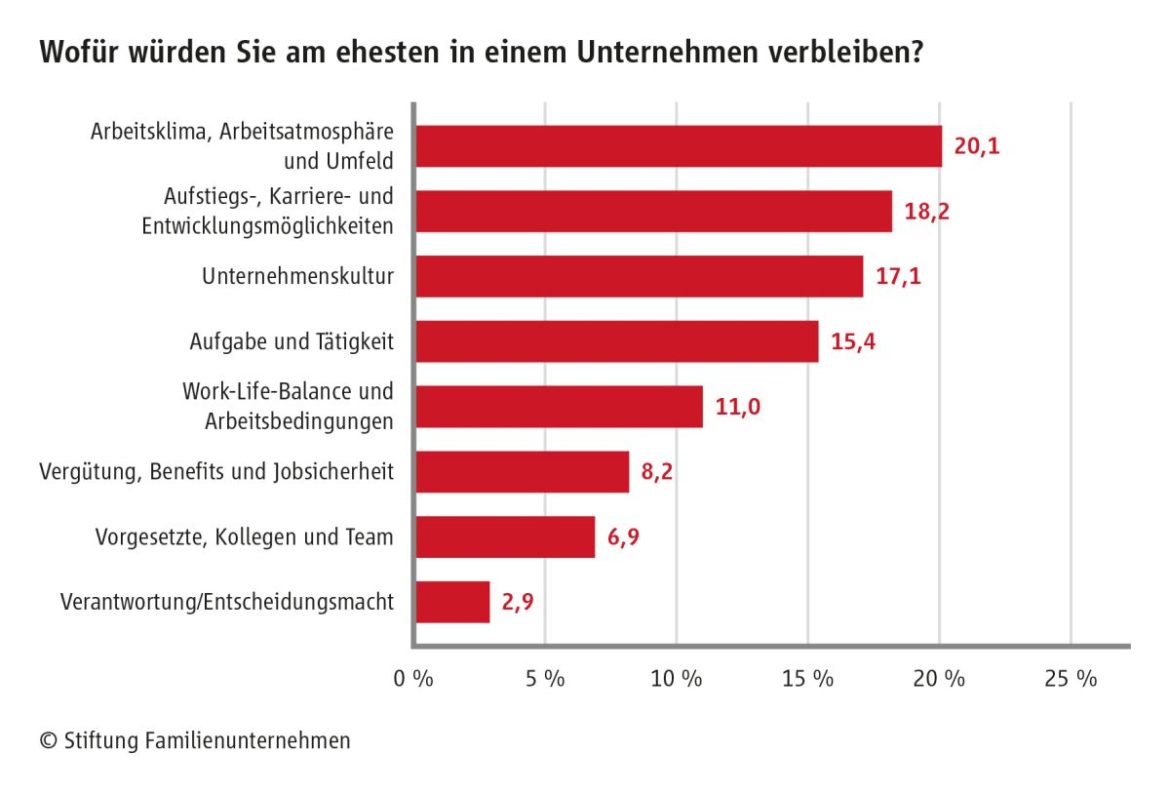 „24. Karrieretag Familienunternehmen“